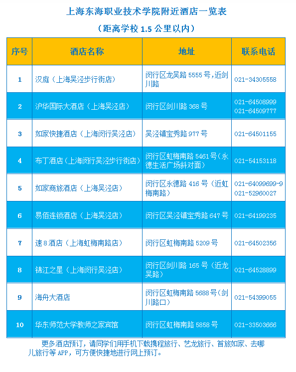 20565上海东海学院附近酒店.png